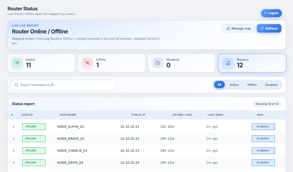 Logserver Router Status