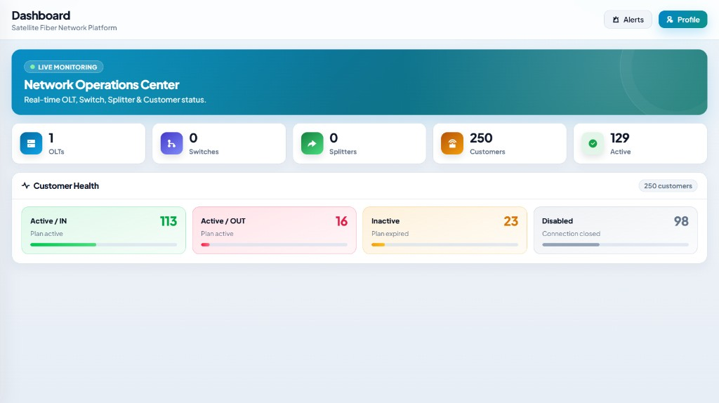 NMS Dashboard